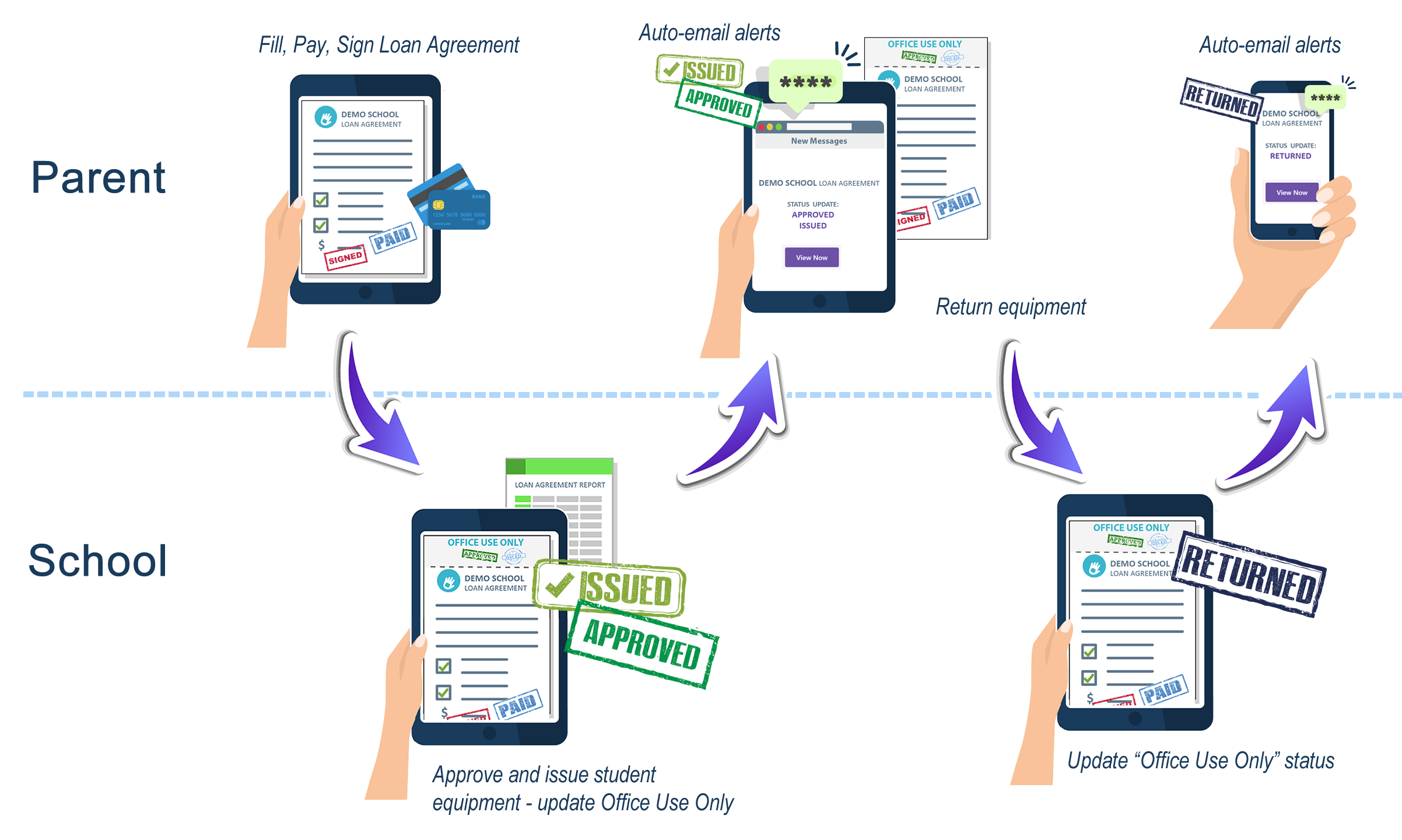 Office Use Only loan agreement workflow