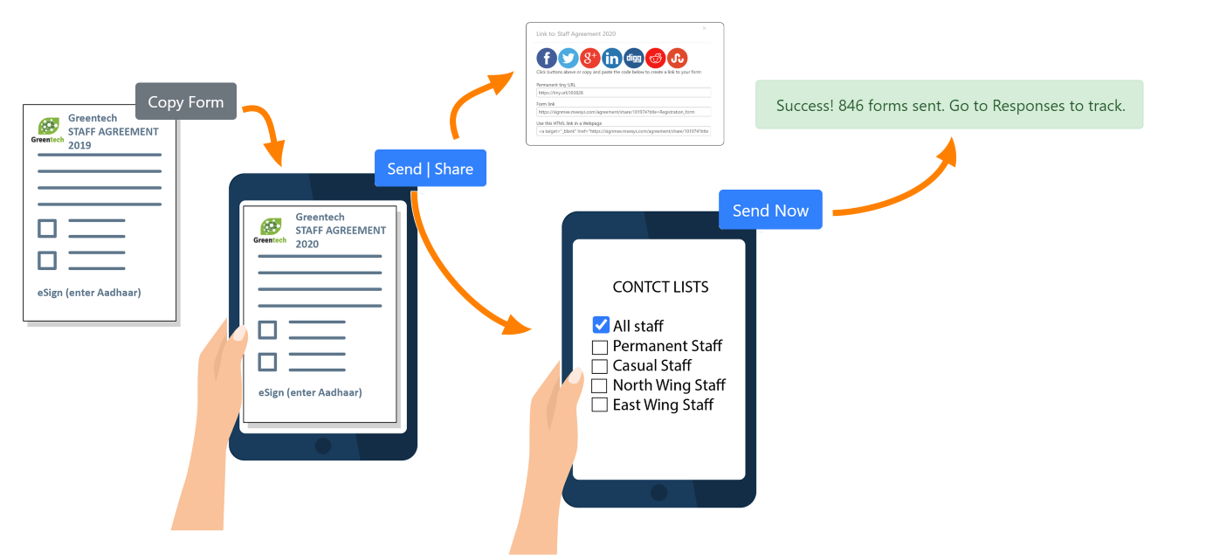 Sending a bulk distribution of forms with Aadhaar eSign capabilities