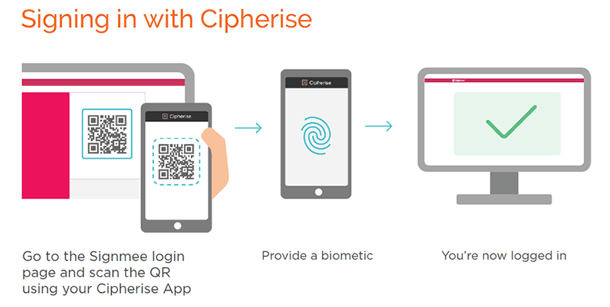 Signing a document with Cipherise