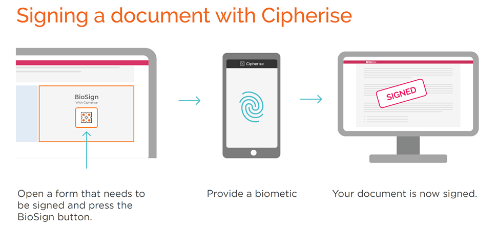 Sign a document with Cipherise